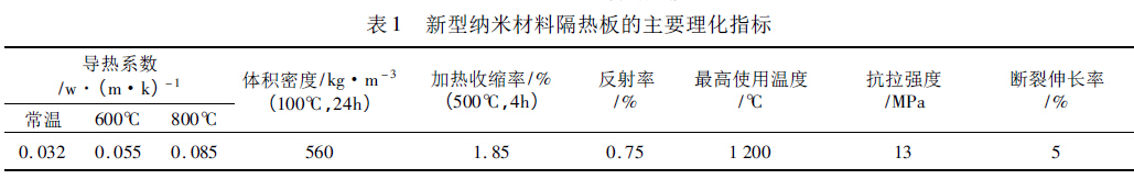 表1 納米隔熱板的主要理化指標(biāo)