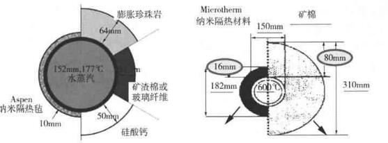 圖3 相同條件下隔熱效果對比